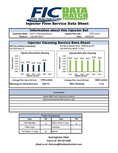 Data Match Flow Sheet Sample, click image for larger view